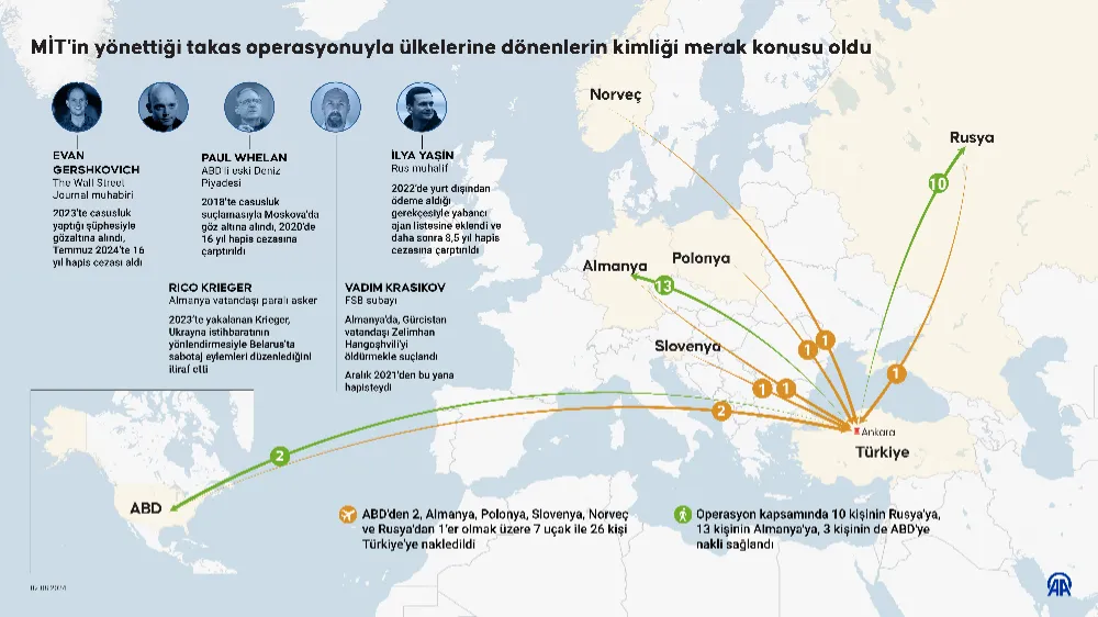 Takas operasyonuyla ülkelerine dönenlerin kimliği merak konusu 