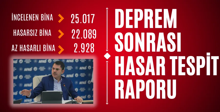 İstanbul’da deprem sonrası 25 bin bina incelendi