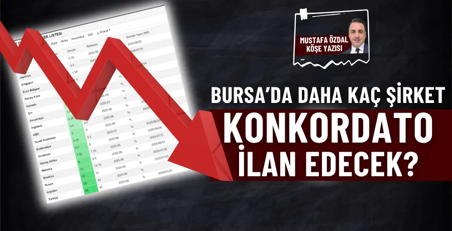 Bursa’da daha kaç şirket konkordato ilan edecek?