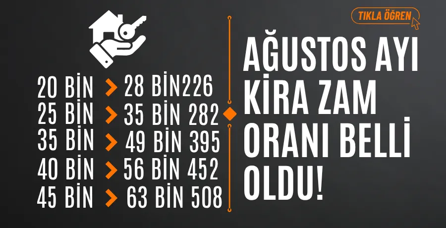 Ağustos 2025 kira zam oranı belli oldu